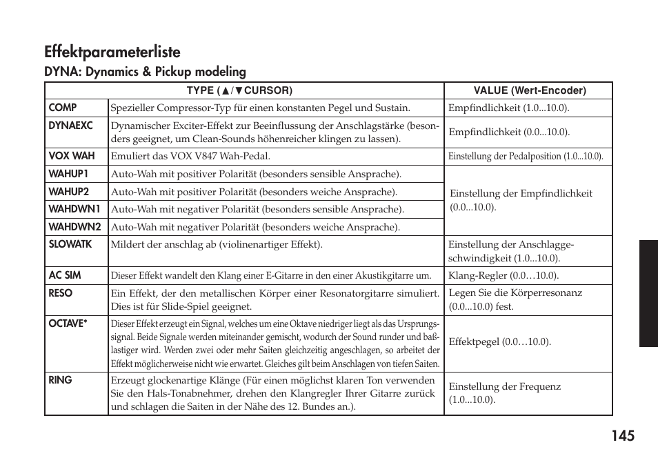 Effektparameterliste, Dyna: dynamics & pickup modeling | KORG Personal Multi-Effect Processor PX5D User Manual | Page 145 / 164