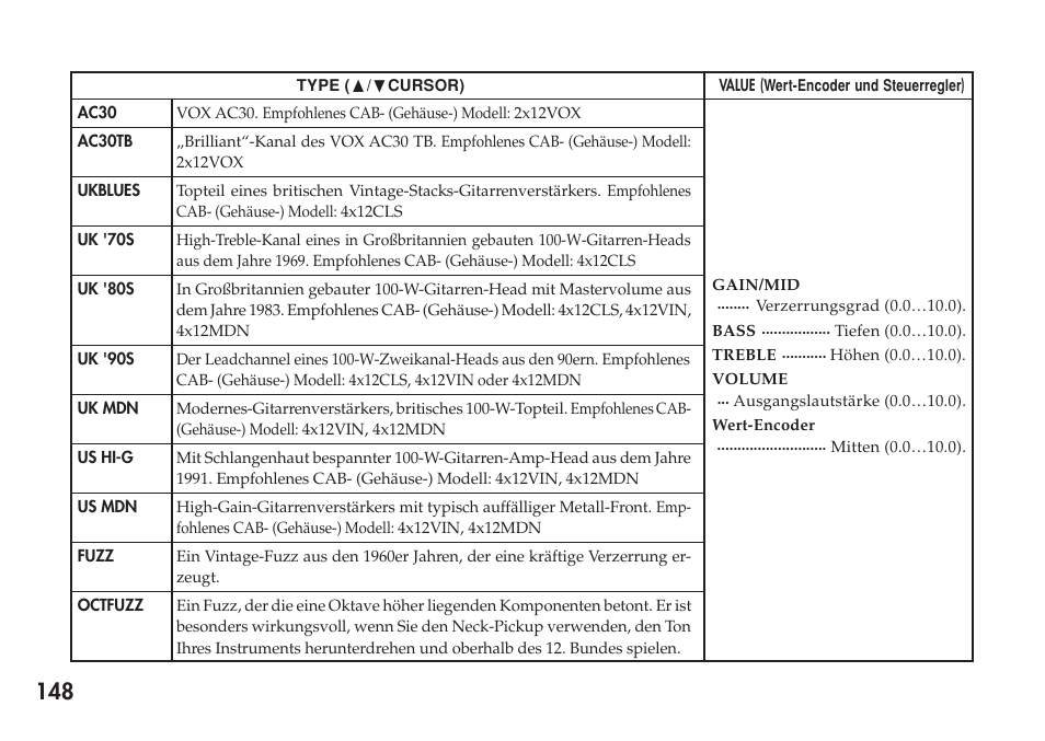 KORG Personal Multi-Effect Processor PX5D User Manual | Page 148 / 164