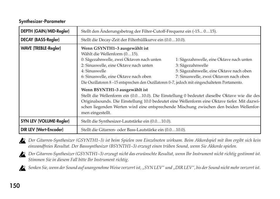 Cab: cabinet modeling | KORG Personal Multi-Effect Processor PX5D User Manual | Page 150 / 164