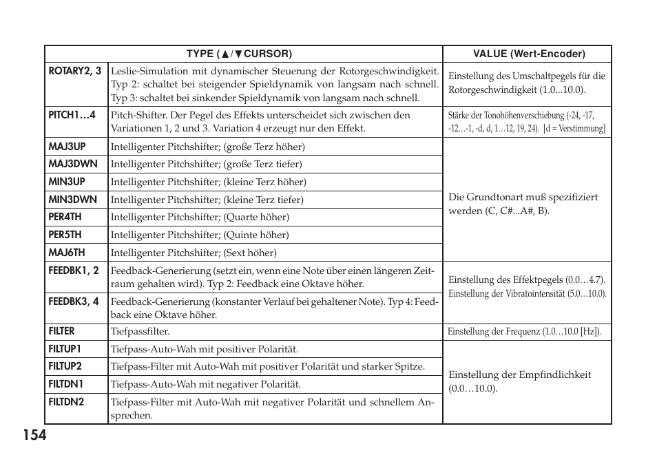 KORG Personal Multi-Effect Processor PX5D User Manual | Page 154 / 164