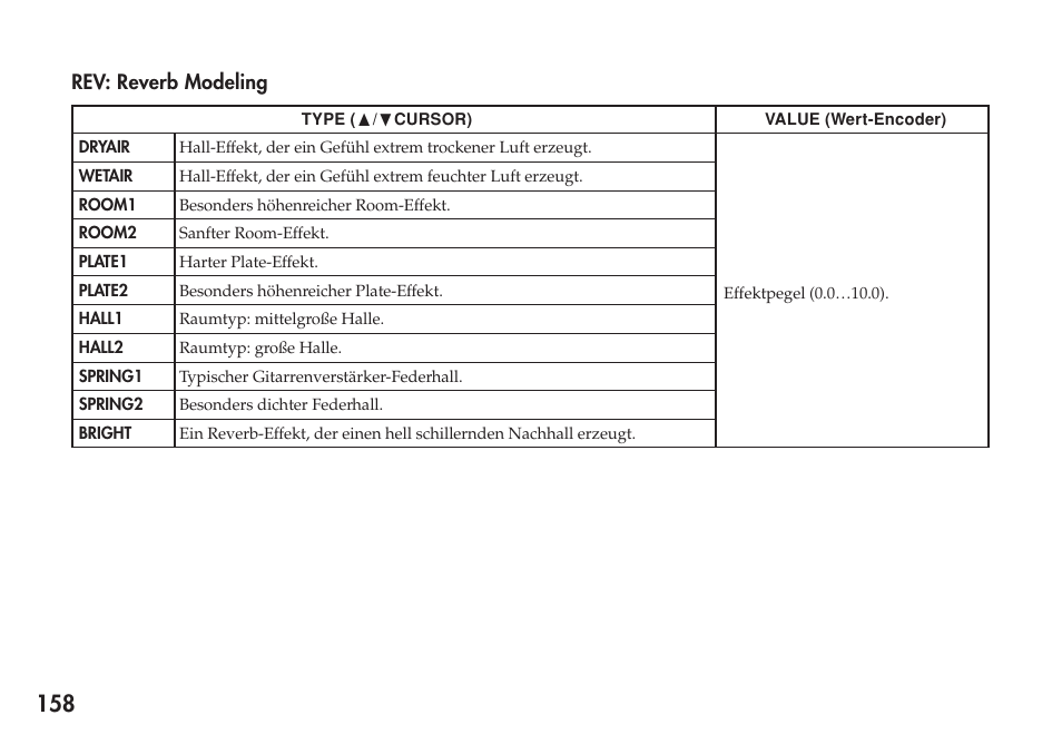 Rev: reverb modeling, Parameterliste der preset-programme | KORG Personal Multi-Effect Processor PX5D User Manual | Page 158 / 164