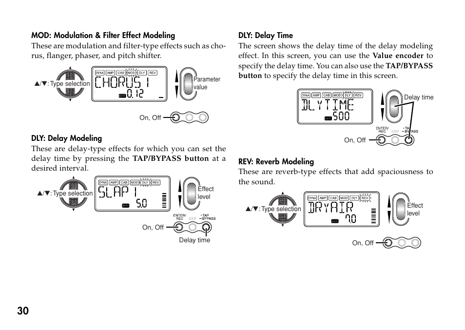 Mod: modulation & filter effect modeling, Dly: delay modeling, Dly: delay time | Rev: reverb modeling | KORG Personal Multi-Effect Processor PX5D User Manual | Page 30 / 164