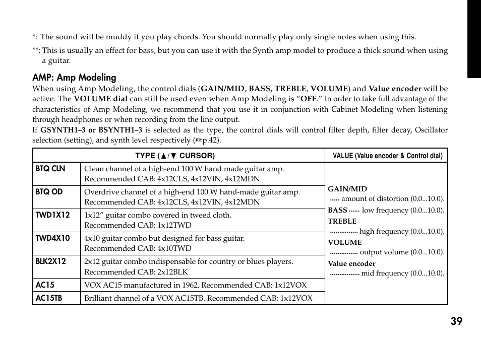 Amp: amp modeling | KORG Personal Multi-Effect Processor PX5D User Manual | Page 39 / 164