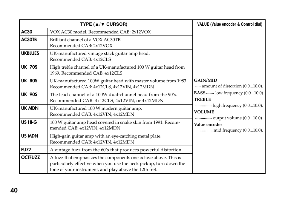 KORG Personal Multi-Effect Processor PX5D User Manual | Page 40 / 164