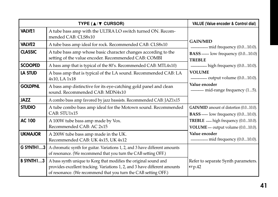 KORG Personal Multi-Effect Processor PX5D User Manual | Page 41 / 164