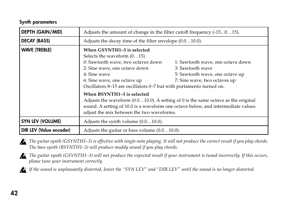 KORG Personal Multi-Effect Processor PX5D User Manual | Page 42 / 164
