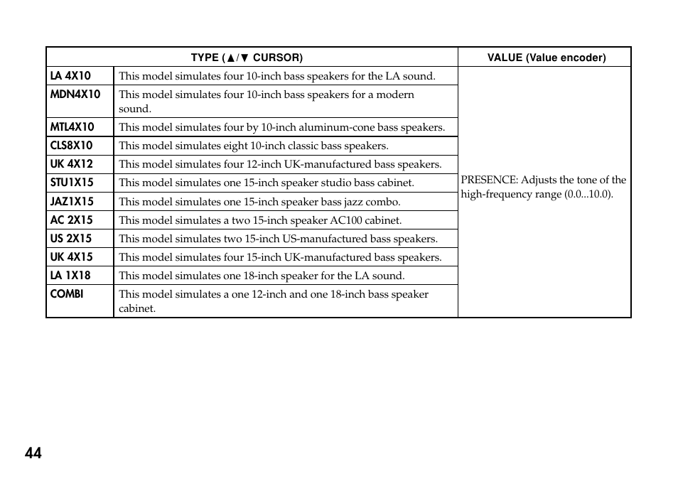 KORG Personal Multi-Effect Processor PX5D User Manual | Page 44 / 164