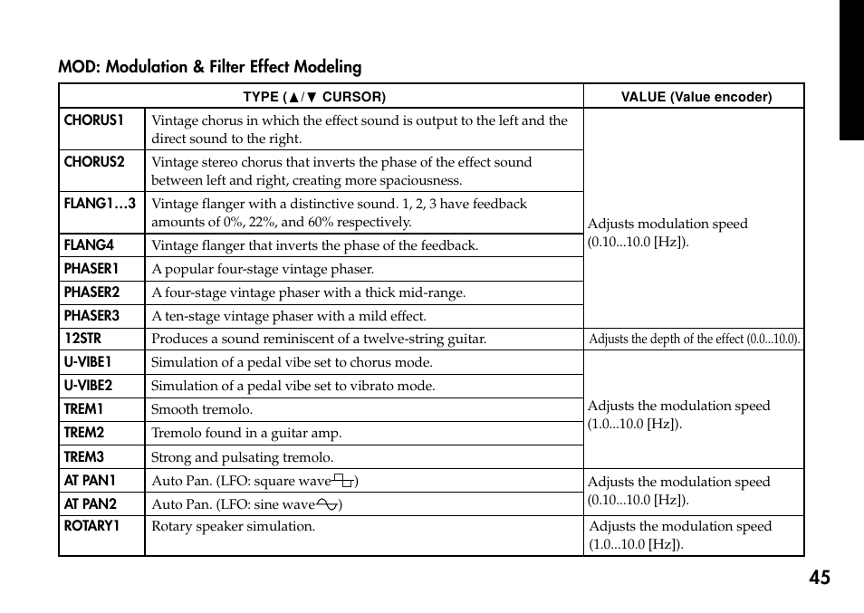 Mod: modulation & filter effect modeling | KORG Personal Multi-Effect Processor PX5D User Manual | Page 45 / 164