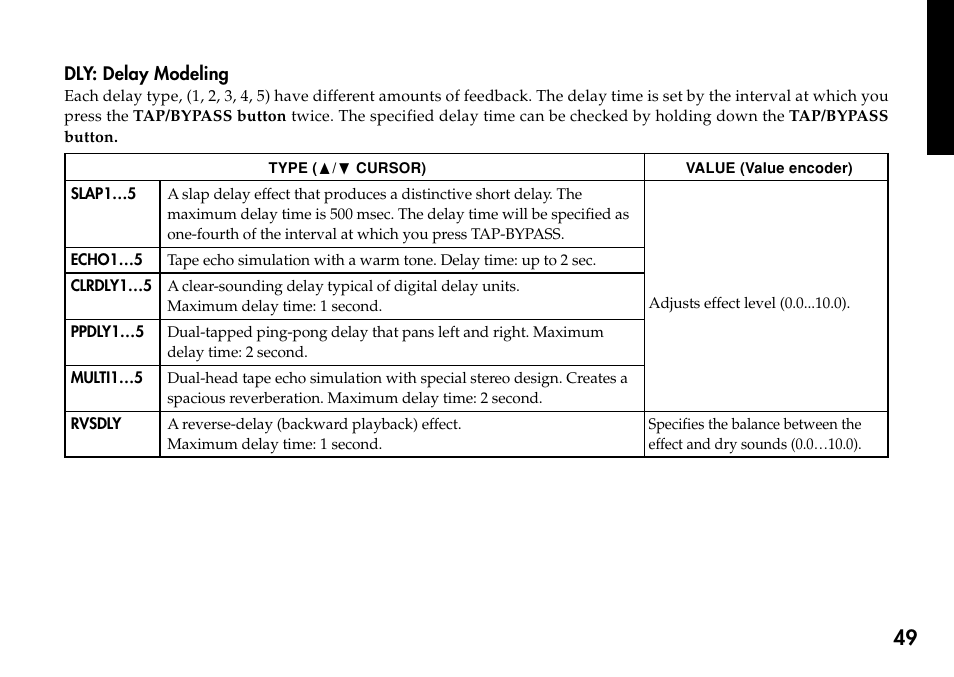 Dly: delay modeling | KORG Personal Multi-Effect Processor PX5D User Manual | Page 49 / 164