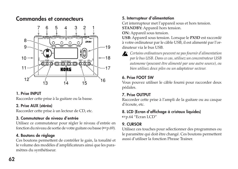 Commandes et connecteurs | KORG Personal Multi-Effect Processor PX5D User Manual | Page 62 / 164