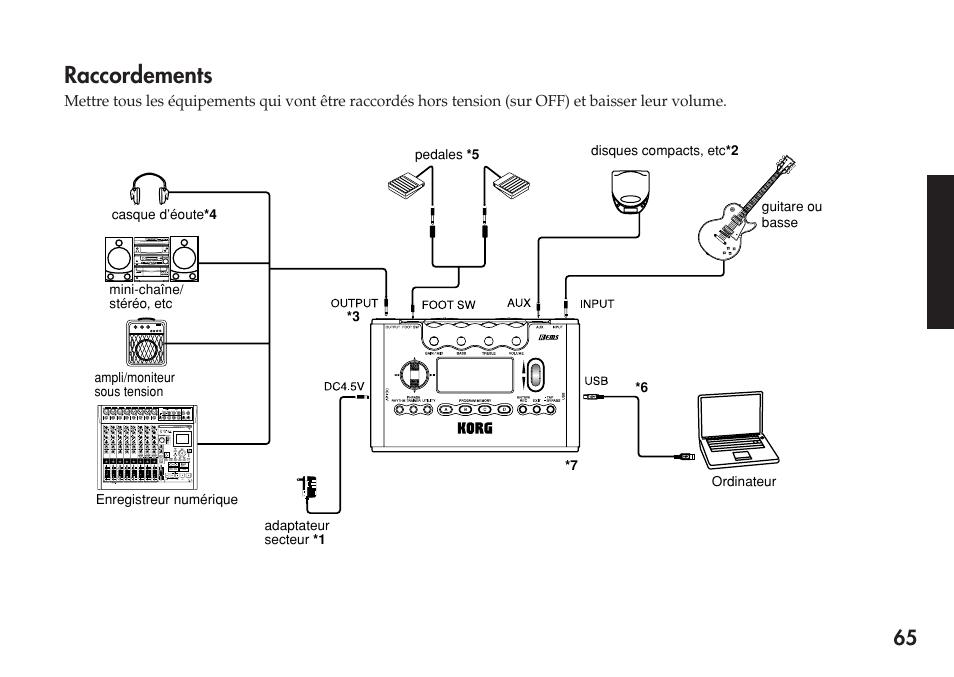 Raccordements | KORG Personal Multi-Effect Processor PX5D User Manual | Page 65 / 164