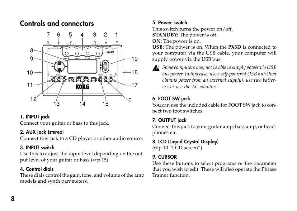 Controls and connectors | KORG Personal Multi-Effect Processor PX5D User Manual | Page 8 / 164