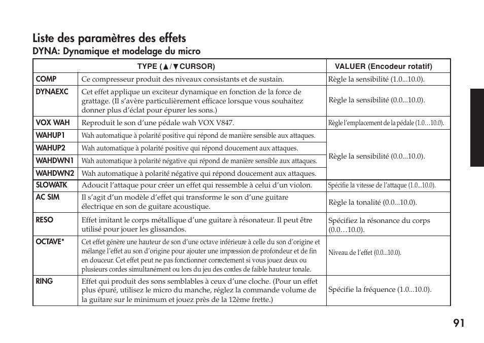 Liste des paramètres des effets, Dyna: dynamique et modelage du micro | KORG Personal Multi-Effect Processor PX5D User Manual | Page 91 / 164