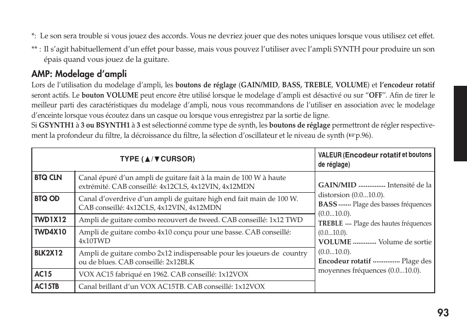 Amp: modelage d’ampli | KORG Personal Multi-Effect Processor PX5D User Manual | Page 93 / 164