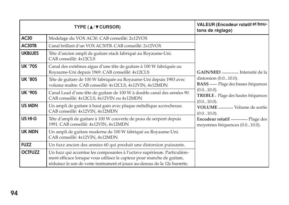 KORG Personal Multi-Effect Processor PX5D User Manual | Page 94 / 164