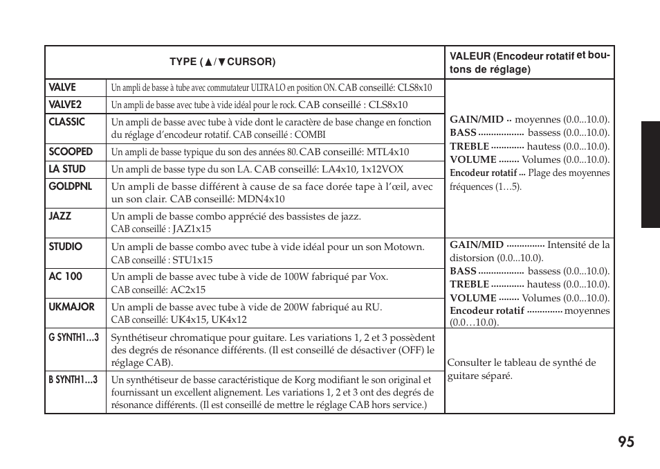 KORG Personal Multi-Effect Processor PX5D User Manual | Page 95 / 164