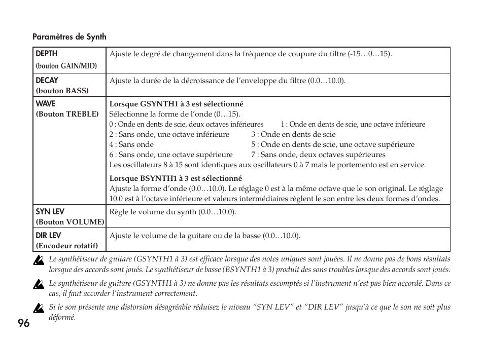 KORG Personal Multi-Effect Processor PX5D User Manual | Page 96 / 164