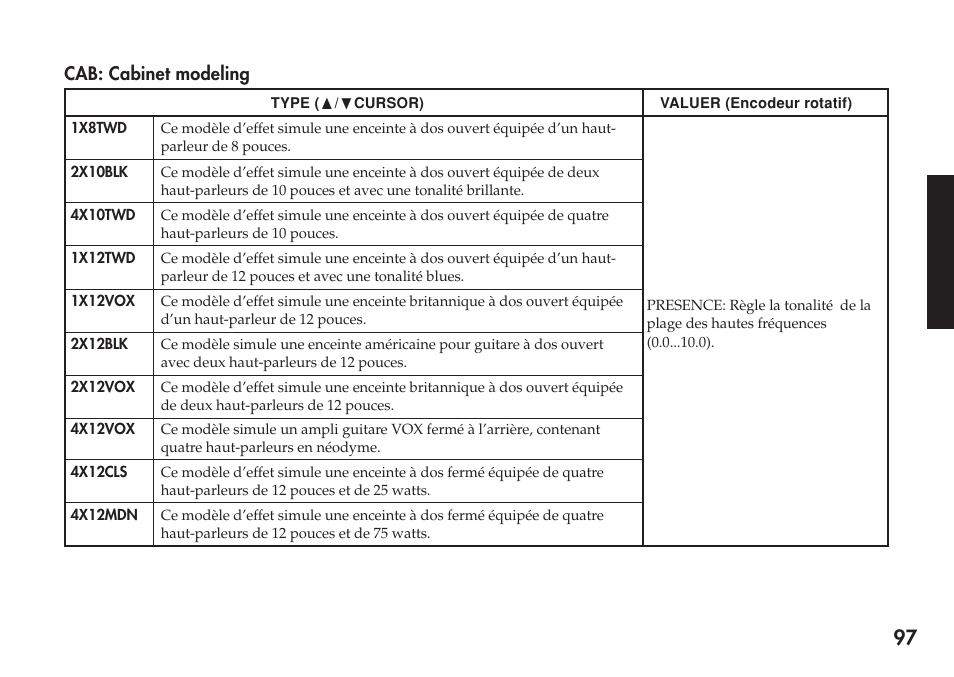 Cab: cabinet modeling | KORG Personal Multi-Effect Processor PX5D User Manual | Page 97 / 164