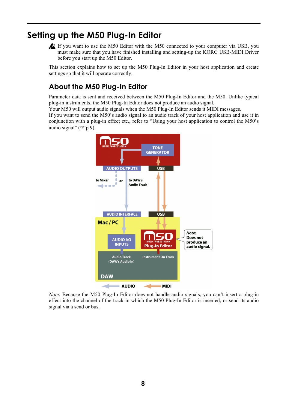 Setting up the m50 plug-in editor, About the m50 plug-in editor | KORG M50 User Manual | Page 11 / 33
