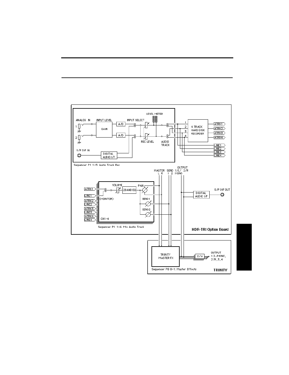 Appendix, Block diagram | KORG TRINITY HDR-TRI User Manual | Page 58 / 61