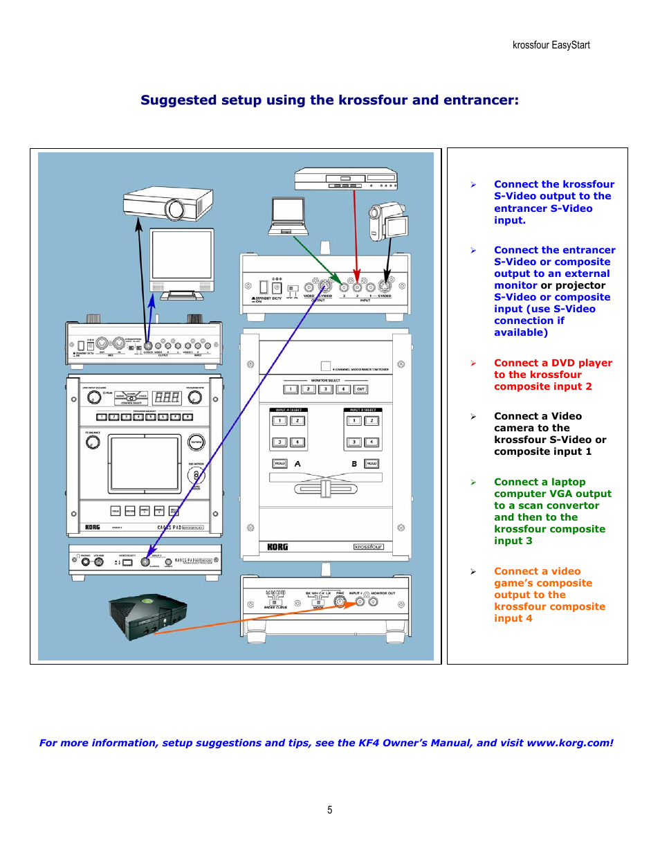 KORG Krossfour KF4 User Manual | Page 5 / 5