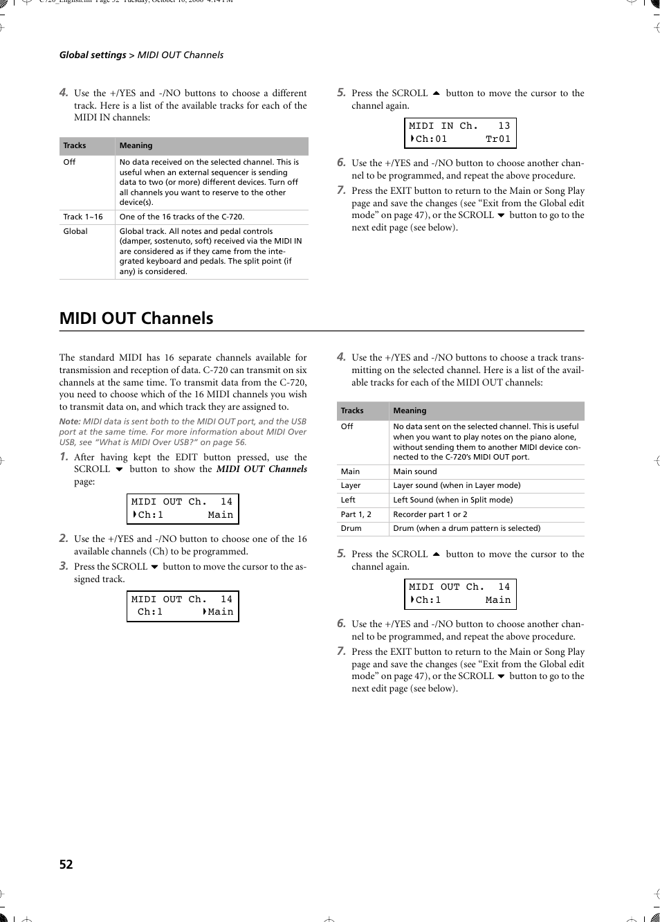 Midi out channels | KORG CONCERT C-720 User Manual | Page 54 / 82