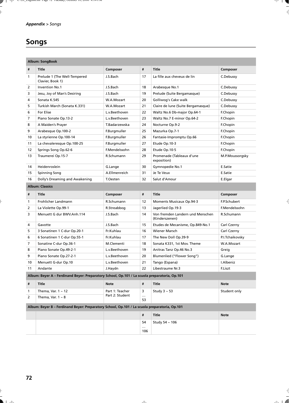 Songs | KORG CONCERT C-720 User Manual | Page 74 / 82