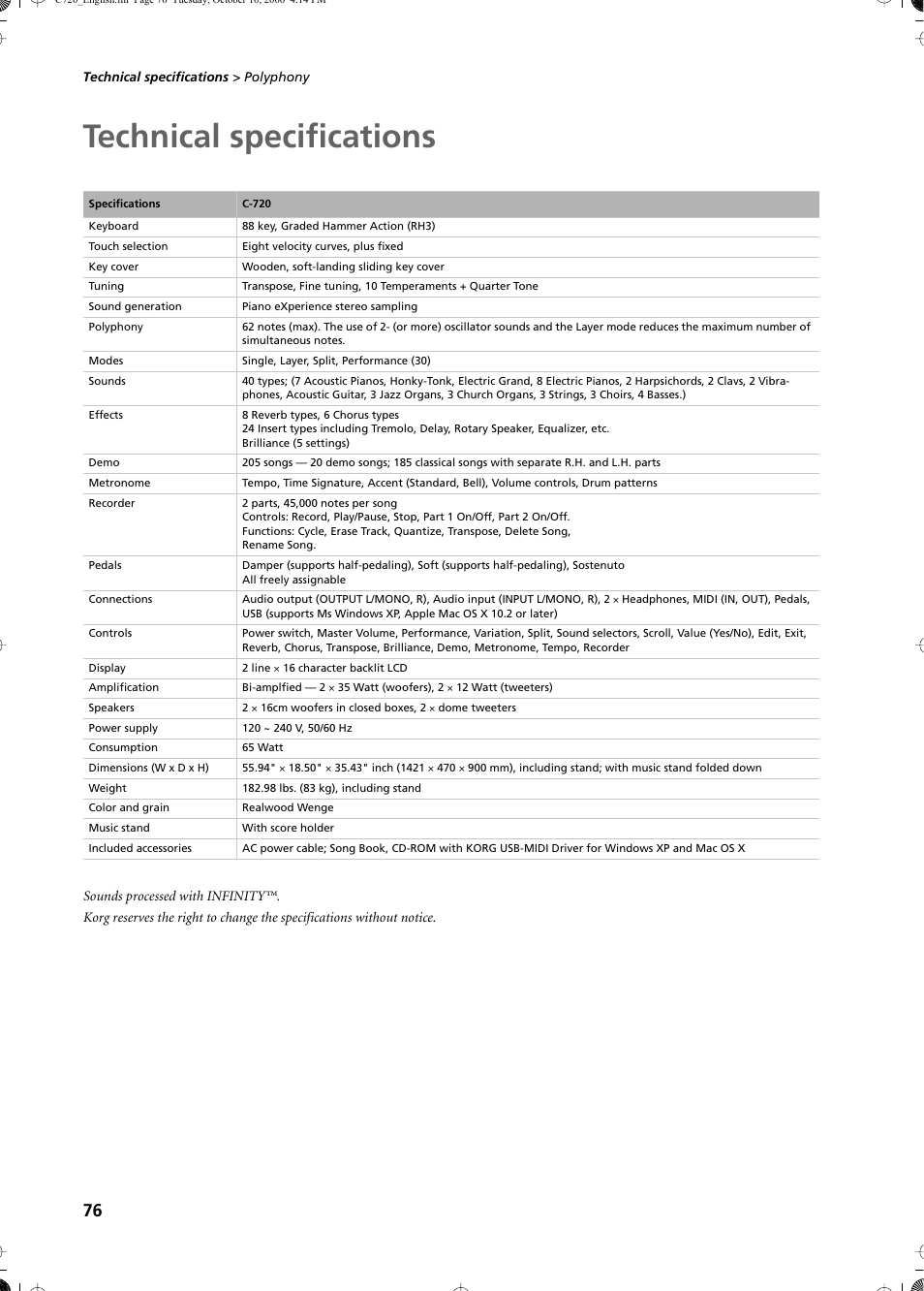 Technical specifications | KORG CONCERT C-720 User Manual | Page 78 / 82