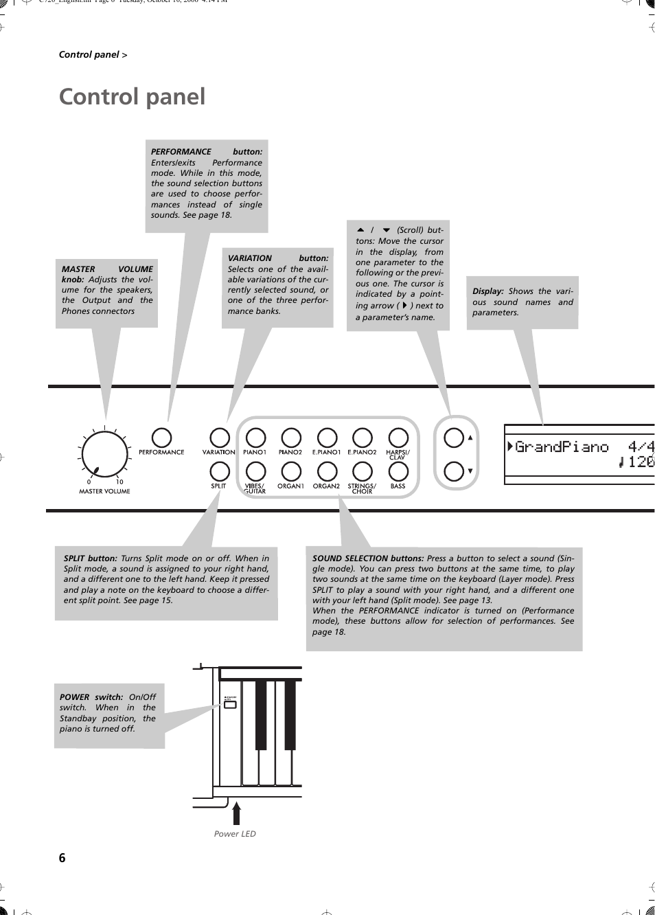 Control panel | KORG CONCERT C-720 User Manual | Page 8 / 82