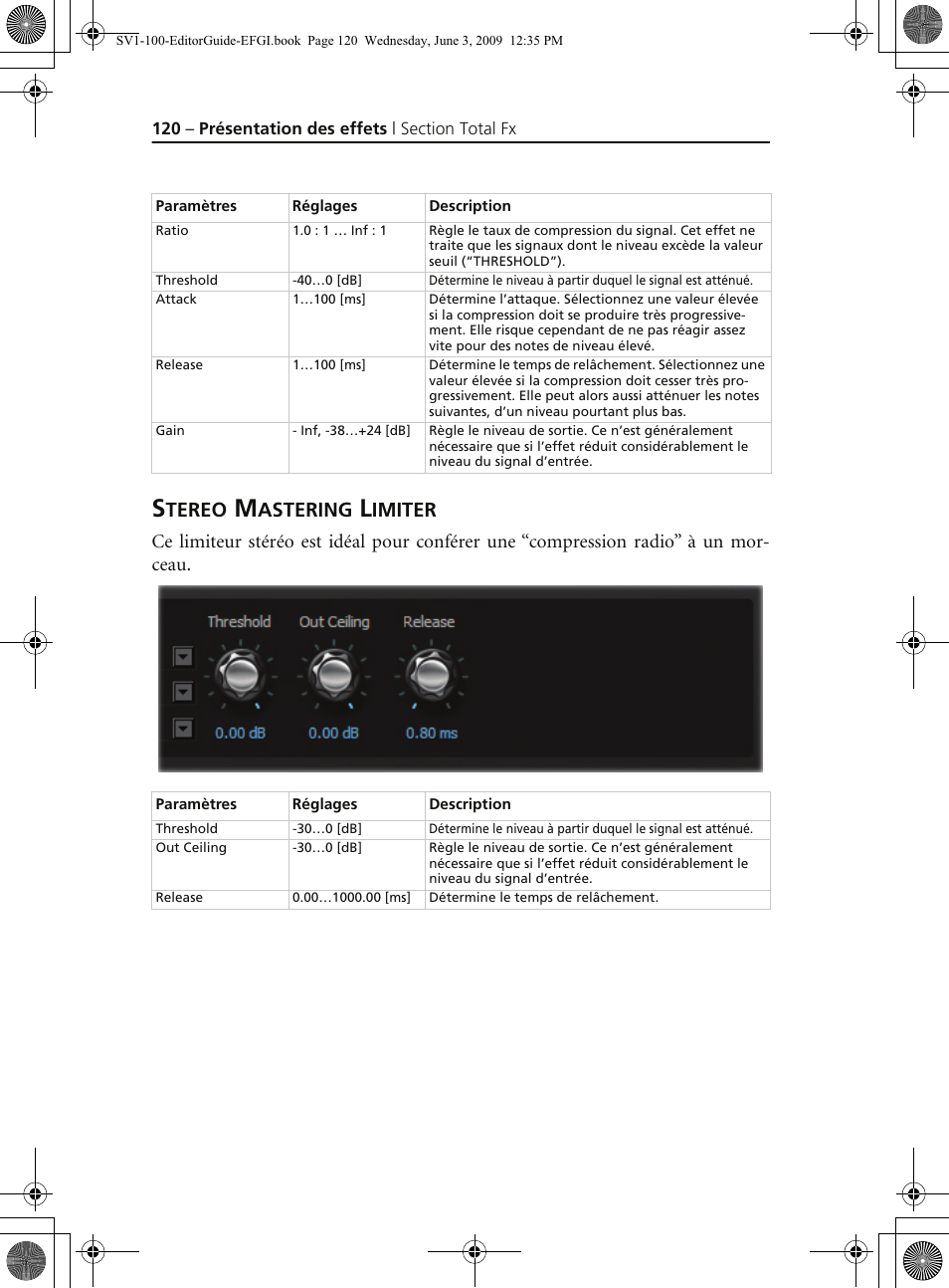 Stereo mastering limiter, Tereo, Astering | Imiter | KORG SV-1 User Manual | Page 122 / 278