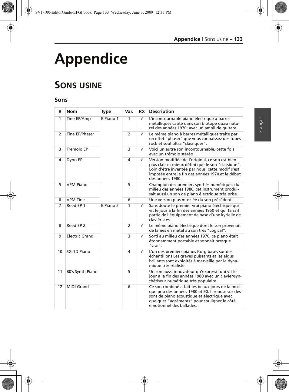 Appendice, Sons usine, Sons | Usine | KORG SV-1 User Manual | Page 135 / 278