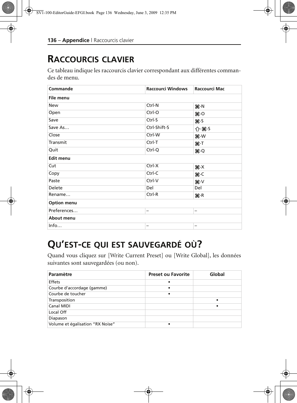 Raccourcis clavier, Qu’est-ce qui est sauvegardé où, Raccourcis clavier qu’est-ce qui est sauvegardé où | Accourcis, Clavier, Sauvegardé | KORG SV-1 User Manual | Page 138 / 278