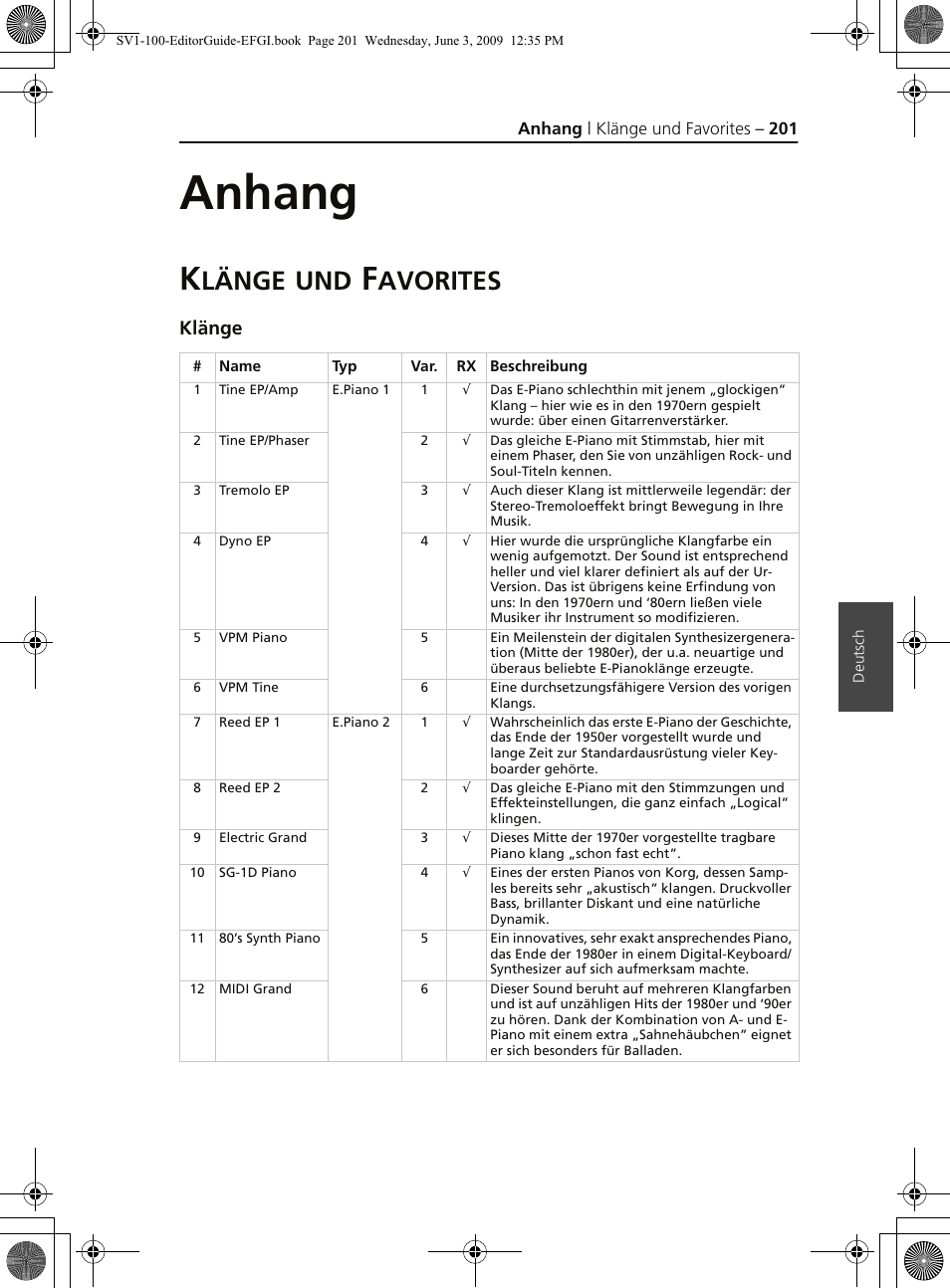 Anhang, Klänge und favorites, Klänge | Länge, Avorites | KORG SV-1 User Manual | Page 203 / 278