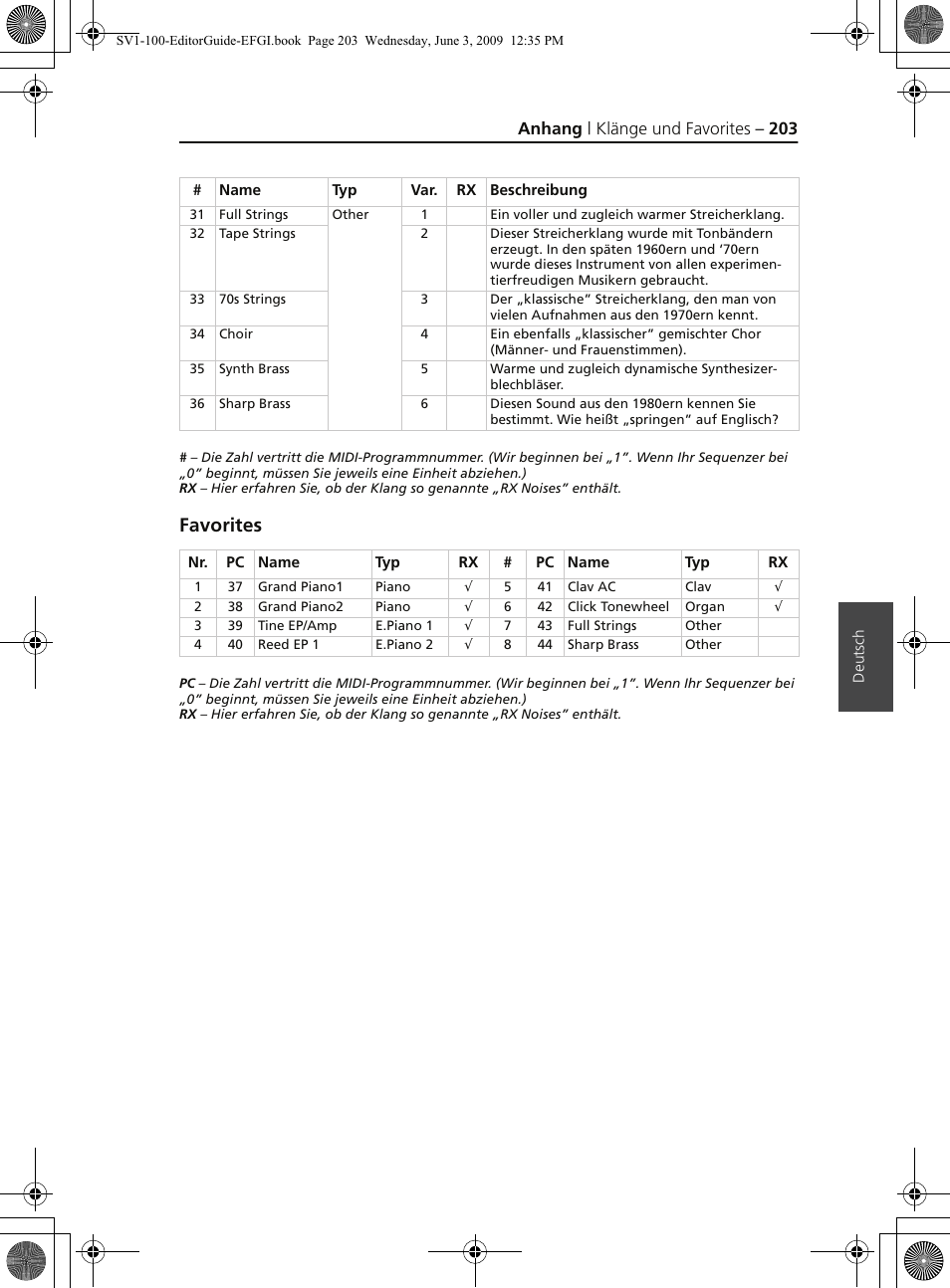 Favorites, Anhang | klänge und favorites – 203 | KORG SV-1 User Manual | Page 205 / 278