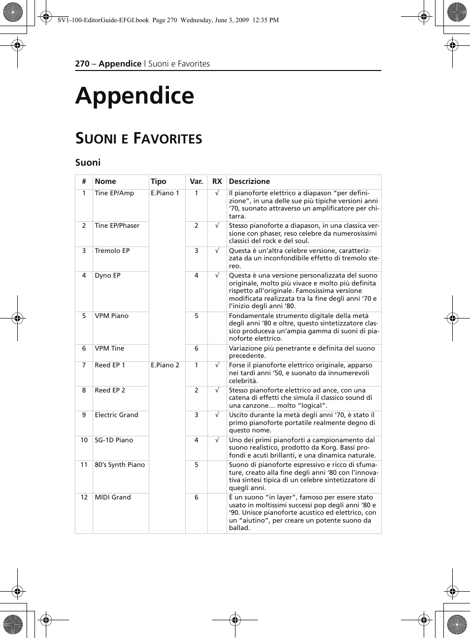 Appendice, Suoni e favorites, Suoni | Uoni, Avorites | KORG SV-1 User Manual | Page 272 / 278