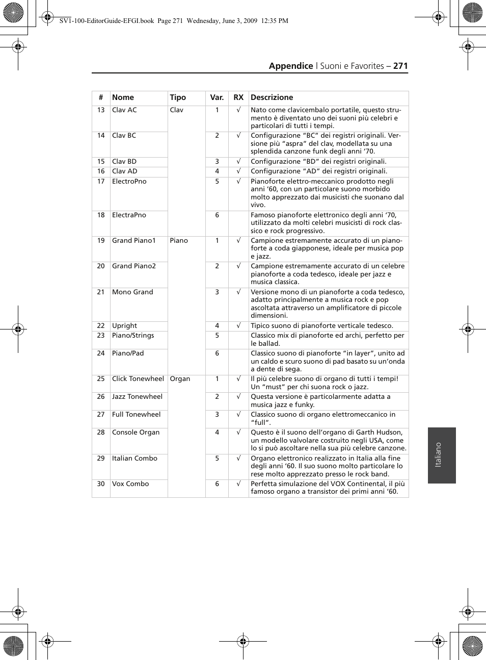 Appendice | suoni e favorites – 271 | KORG SV-1 User Manual | Page 273 / 278