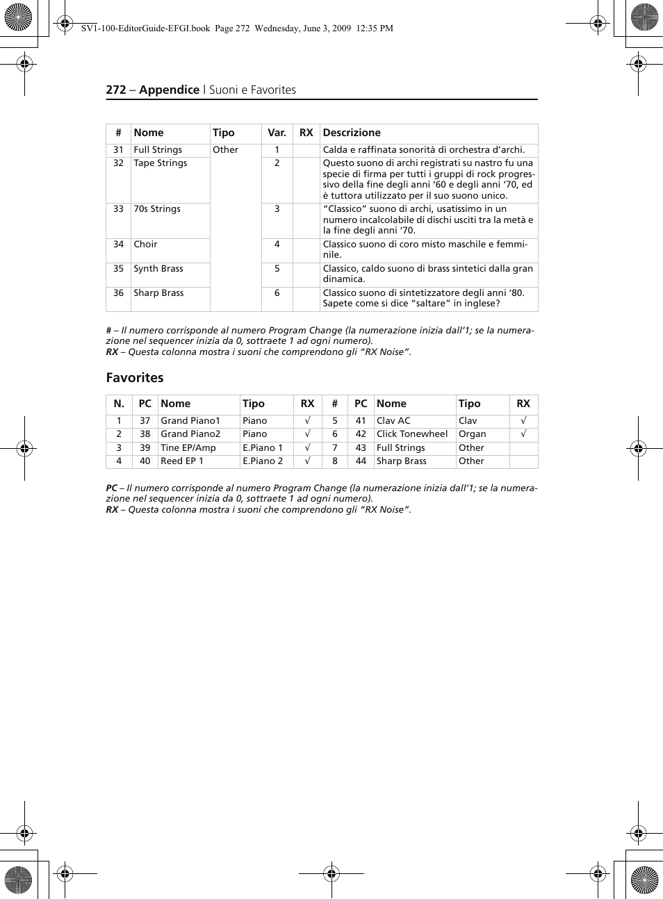 Favorites, 272 – appendice | suoni e favorites | KORG SV-1 User Manual | Page 274 / 278