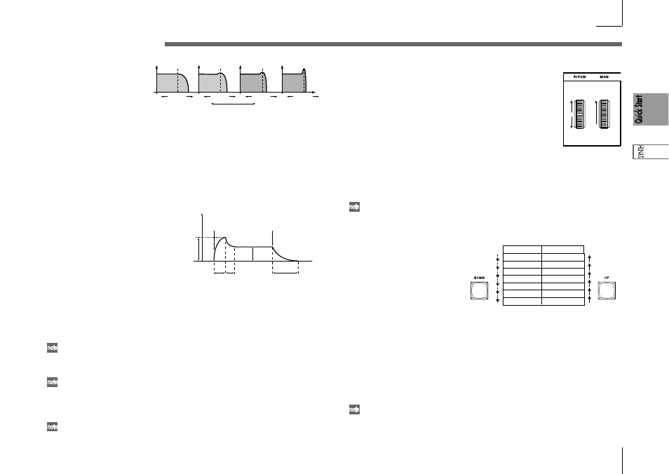 Synth programs, Using the pitch and mod wheels for control, Using the keyboard for control | KORG Synthesizer/Vocoder MICRO User Manual | Page 15 / 80