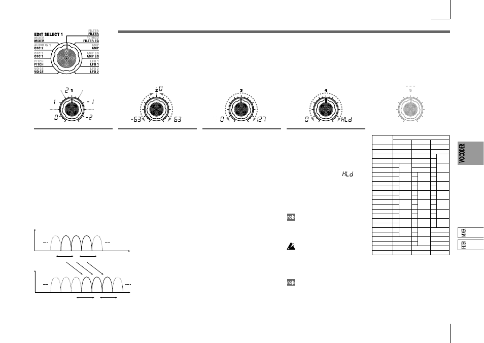 Filter — vocoder, Filter, Vocoder | KORG Synthesizer/Vocoder MICRO User Manual | Page 41 / 80