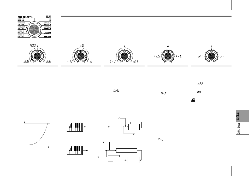 Global | KORG Synthesizer/Vocoder MICRO User Manual | Page 53 / 80