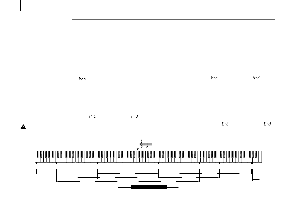 Messages transmitted and received by the microkorg, Pitch bend, Control changes | Midi channels, Program change | KORG Synthesizer/Vocoder MICRO User Manual | Page 58 / 80