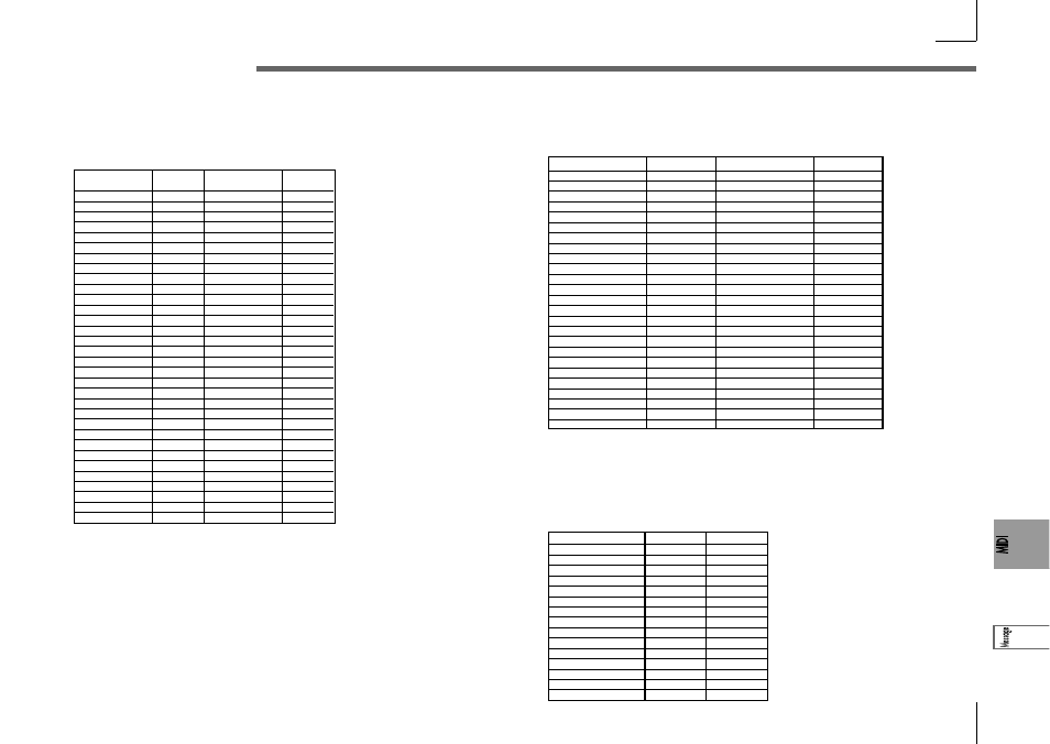 Messages transmitted and received by the microkorg, Control 2 values when osc 1 wave = dwgs, Osc 2 semitone values | KORG Synthesizer/Vocoder MICRO User Manual | Page 63 / 80