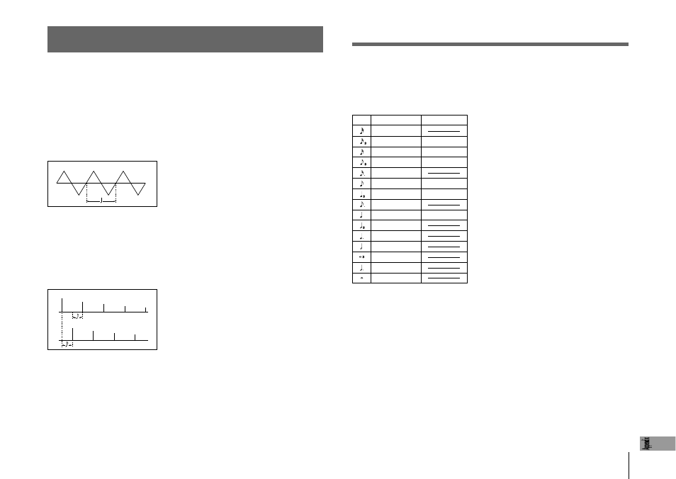 Appendix, Lfo 1/2 and delay time synchronization | KORG Synthesizer/Vocoder MICRO User Manual | Page 71 / 80