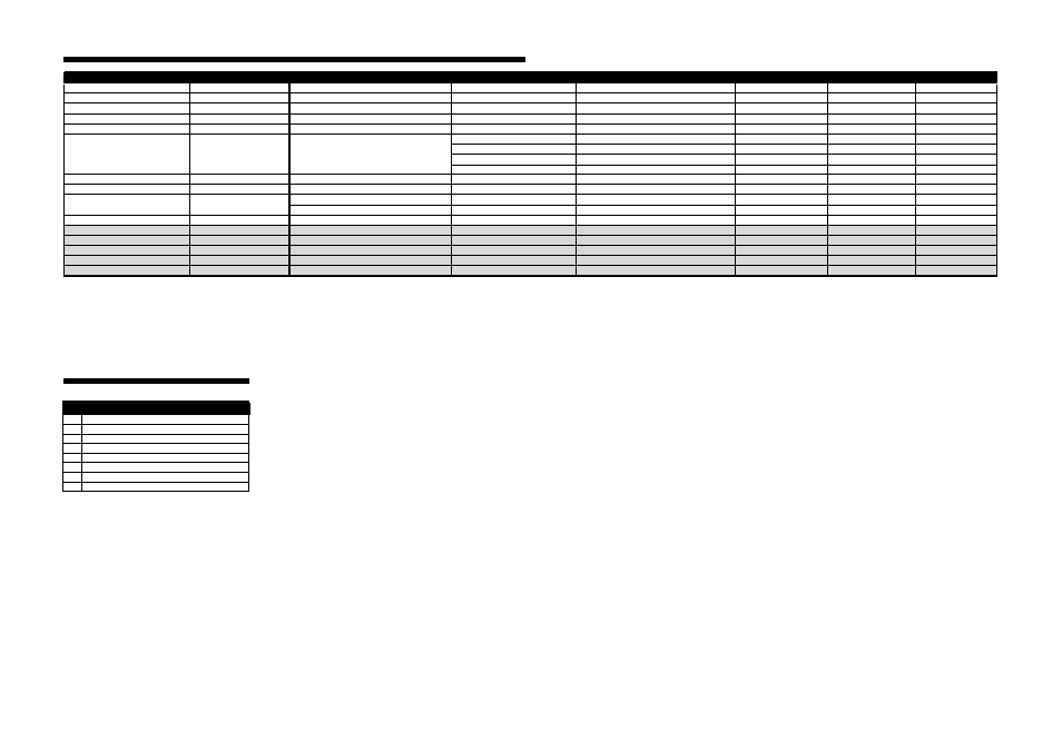 Shift function list, Demo song list | KORG Synthesizer/Vocoder MICRO User Manual | Page 79 / 80