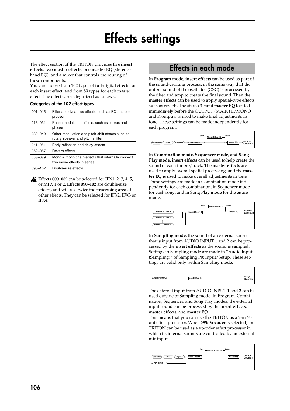 Effects settings, Effects in each mode | KORG Speaker System User Manual | Page 110 / 144