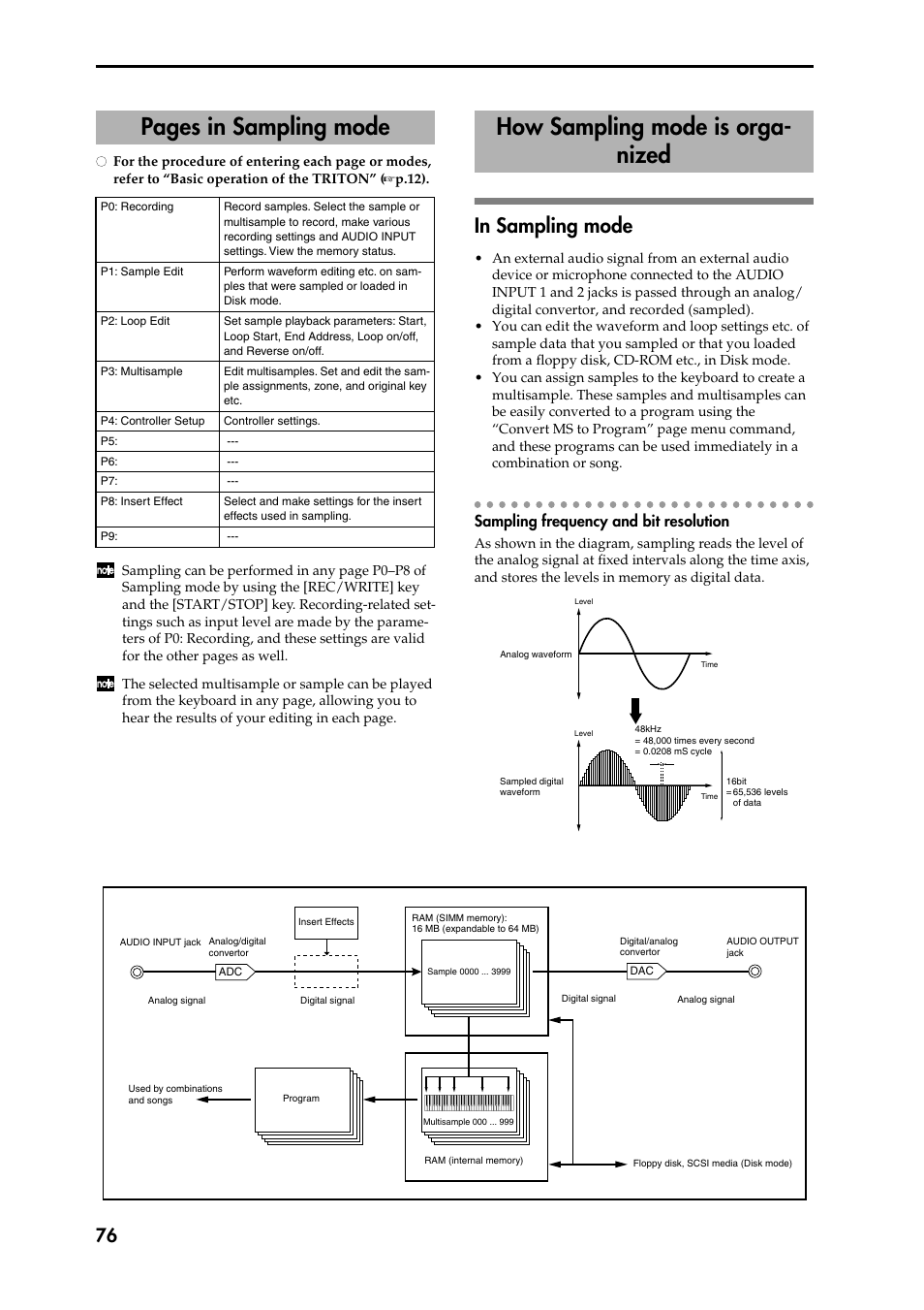 In sampling mode, Sampling frequency and bit resolution, Pages in sampling mode | How sampling mode is orga- nized | KORG Speaker System User Manual | Page 80 / 144