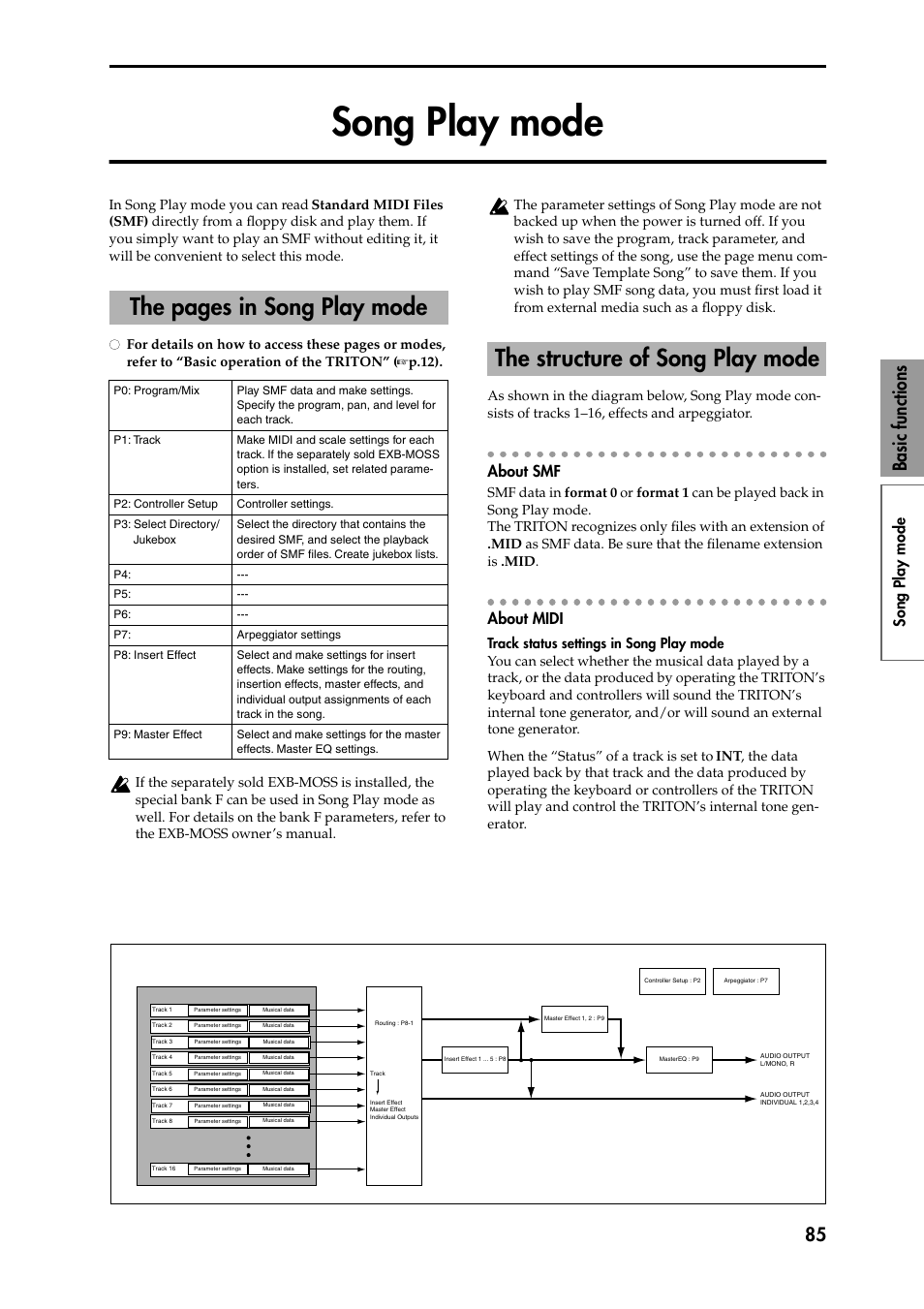 Song play mode, About smf, About midi | The pages in song play mode, The structure of song play mode, 85 basic functions | KORG Speaker System User Manual | Page 89 / 144