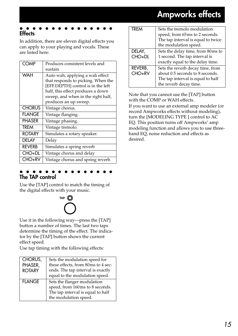 Fects, P.15), Ampworks effects | KORG CR-4 User Manual | Page 15 / 20