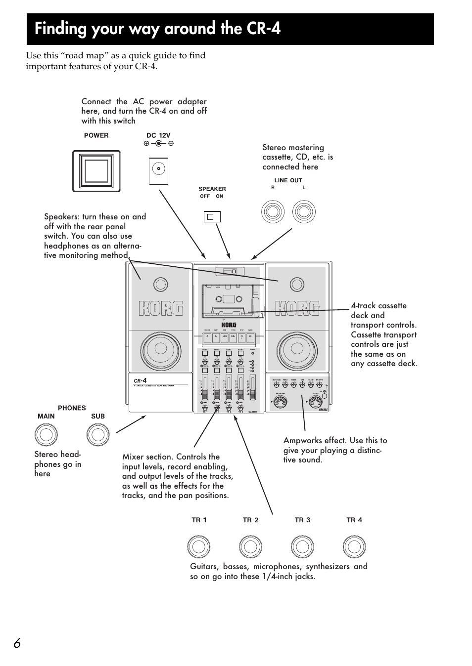 Finding your way around the cr-4 | KORG CR-4 User Manual | Page 6 / 20