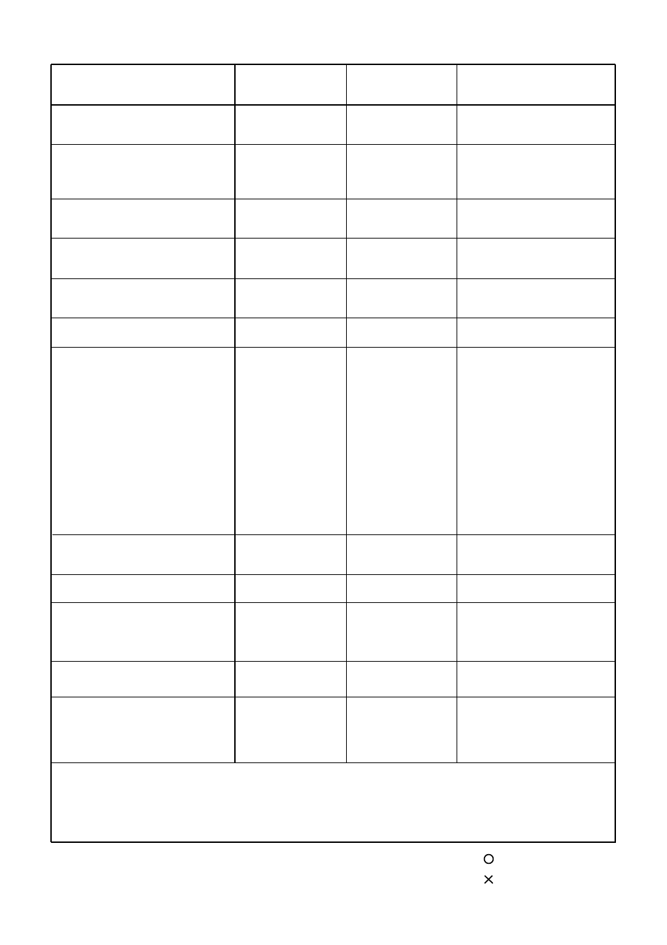 Midi implementation chart | KORG D8 User Manual | Page 67 / 76